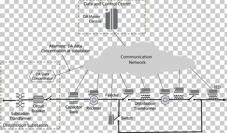 SCADA Advanced Distribution Automation Electrical Substation Schematic DNP3 PNG, Clipart, Advanced Distribution Automation, Angle, Area, Automation, Block Diagram Free PNG Download