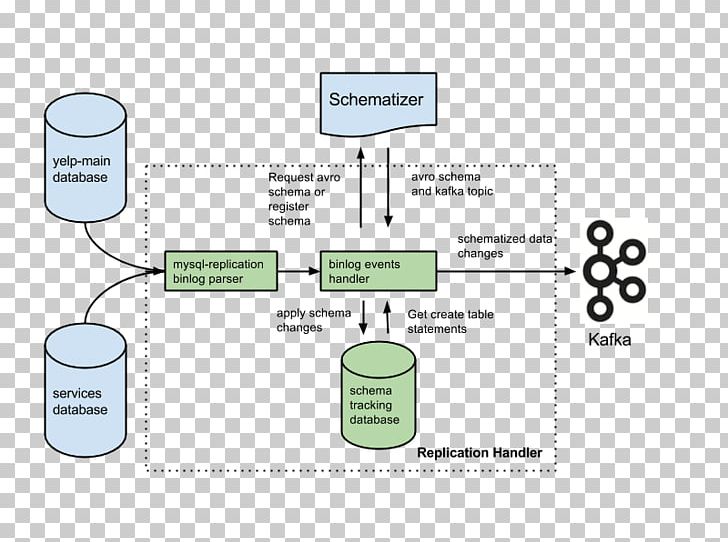 LinkedIn Organization Apache Kafka Engineer Job PNG, Clipart, Apache Kafka, Architectural Engineer, Area, Brand, Communication Free PNG Download