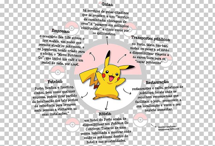 Pokémon GO Augmented Reality Game Pikachu Niantic PNG, Clipart, Android, Area, Augmented Reality Game, Diagram, Game Free PNG Download