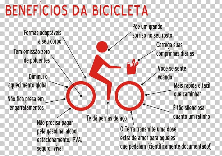 Bicycle Cycling Mountain Bike Walking Vehicle PNG, Clipart, Angle, Area, Bicycle, Brand, Chauffeur Free PNG Download