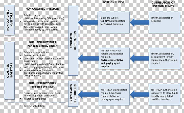 Brand Organization Diagram PNG, Clipart, Brand, Creative Chart, Diagram, Line, Organization Free PNG Download