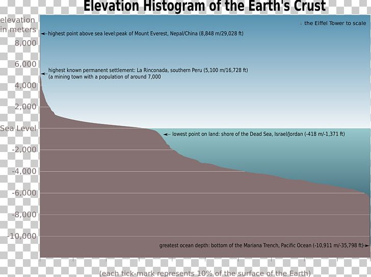 Earth Crust Elevation Hydrosphere Geology PNG, Clipart, Angle, Atmosphere Of Earth, Crust, Earth, Earth Science Free PNG Download