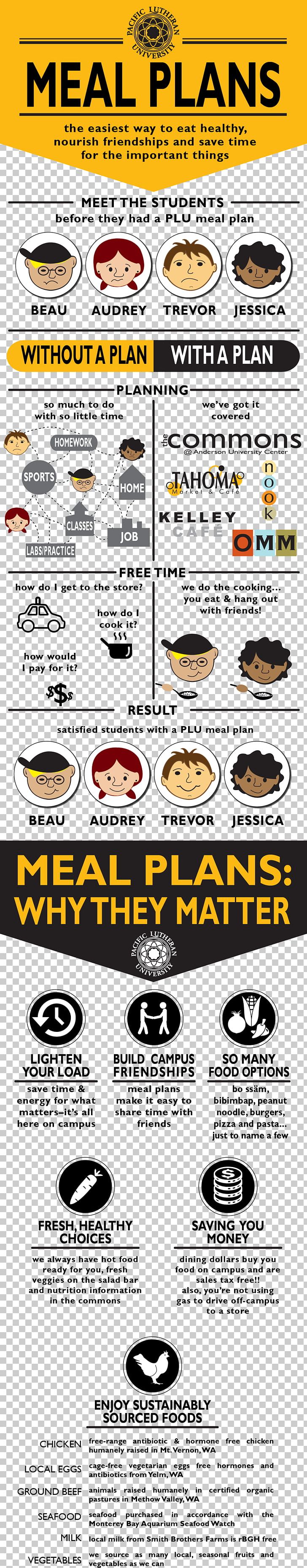 Pacific Lutheran University Meal Restaurant Menu Plan PNG, Clipart,  Free PNG Download