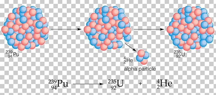 Atomic Nucleus Radioactive Decay Chemistry Atomic Number PNG, Clipart, Atom, Atomic Mass, Atomic Nucleus, Atomic Number, Beta Particle Free PNG Download