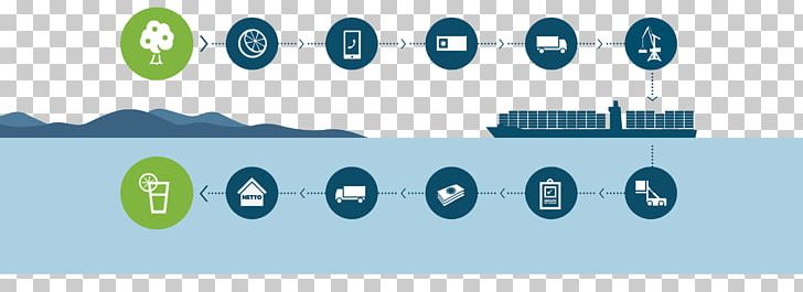 Blockchain Maersk IBM Logistics Supply Chain PNG, Clipart, Blockchain, Brand, Chain, Company, Computer Icon Free PNG Download