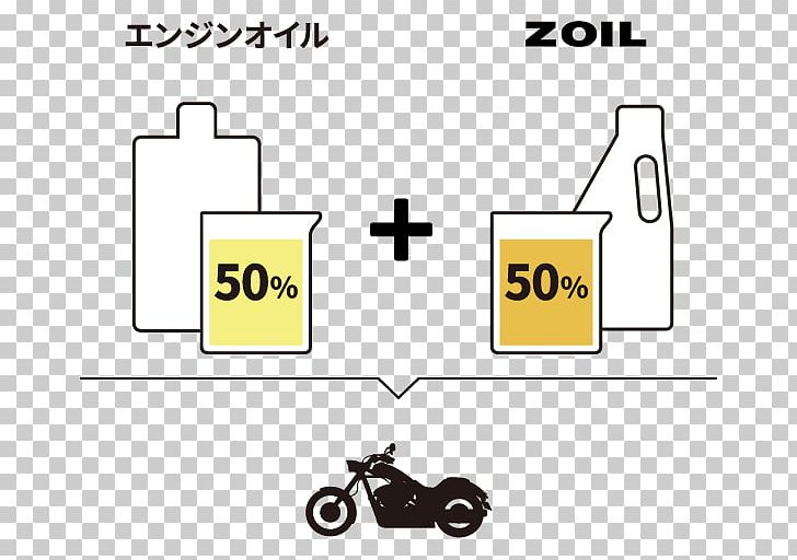 Motor Oil Two-stroke Engine Two-stroke Oil Lubrication PNG, Clipart, Angle, Area, Automatic Transmission Fluid, Brand, Diagram Free PNG Download