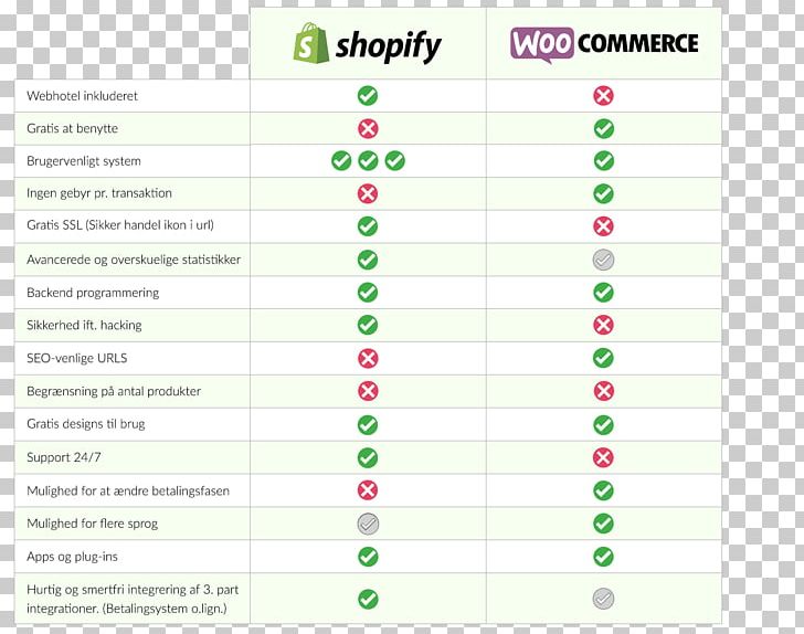 WooCommerce Shopify Blog Online Shopping Web Browser PNG, Clipart, Area, Blog, Brand, Diagram, Document Free PNG Download
