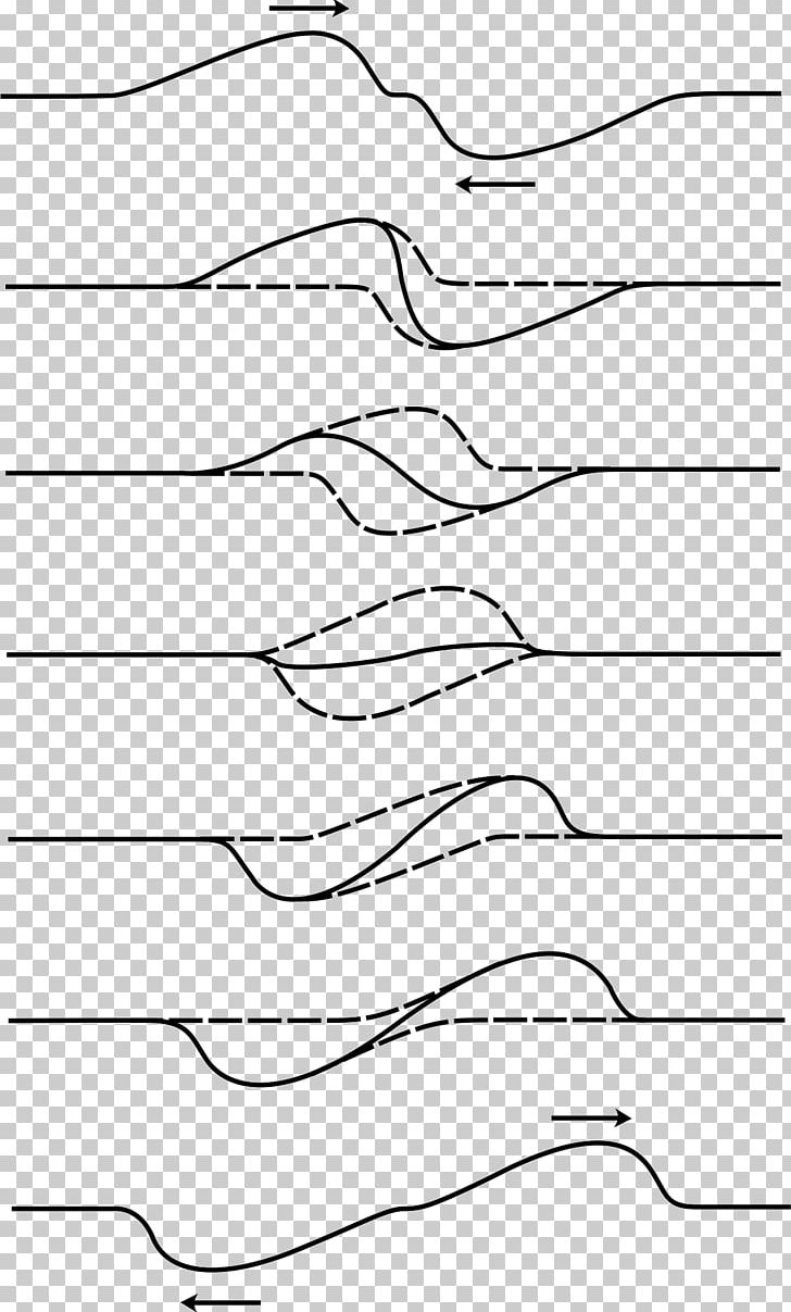 Superposition Principle Wave Quantum Superposition Physics PNG, Clipart, Angle, Area, Black, Black And White, Drawing Free PNG Download