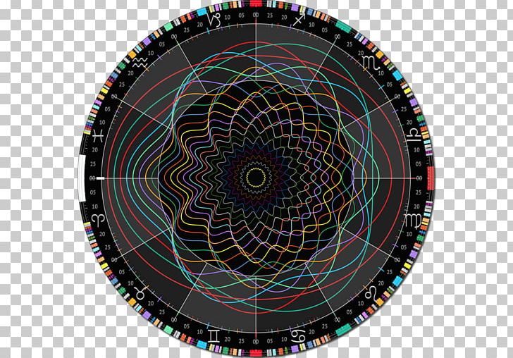 Astrology Poland Symmetry 1980s Pattern PNG, Clipart, 1980s, Astrology, Circle, Labor, Mac Free PNG Download