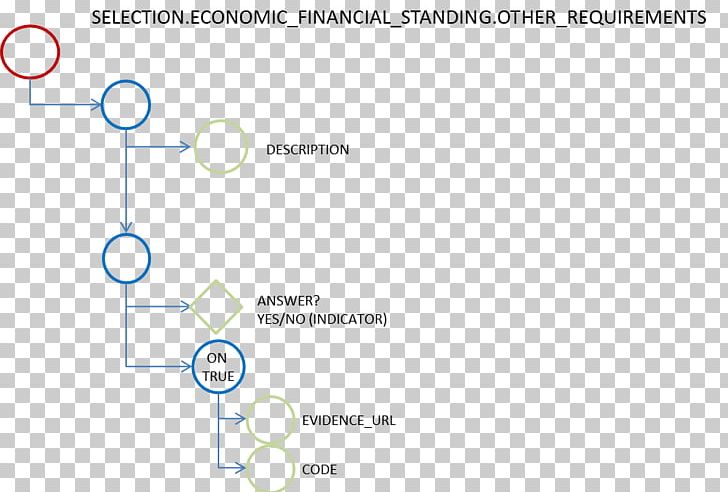 Economics Brand Organization PNG, Clipart, Angle, Area, Art, Brand, Diagram Free PNG Download