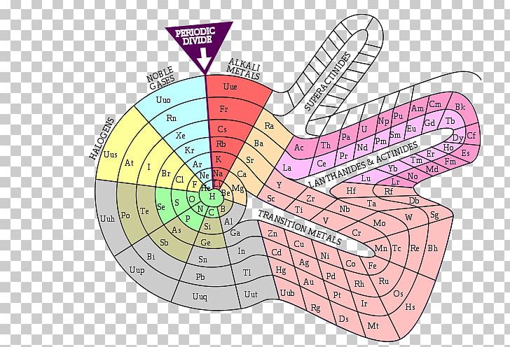 Alternative Periodic Tables Chemical Element Chemistry Atomic Number PNG, Clipart, 3d Background, Alternative Periodic Tables, Angle, Atomic Number, Block Free PNG Download