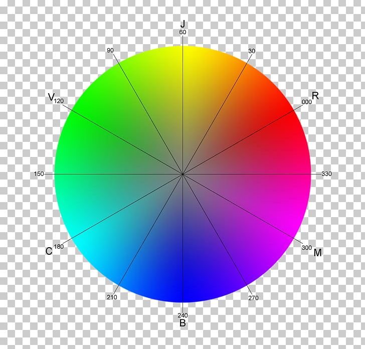 Color Wheel Tints And Shades Complementary Colors Primary Color PNG, Clipart, Angle, Barvni Model Hsl, Blue, Circle, Color Free PNG Download