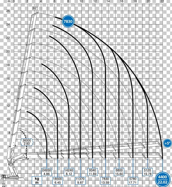 Drawing Line Point PNG, Clipart, Angle, Area, Art, Circle, Crane Truck Free PNG Download