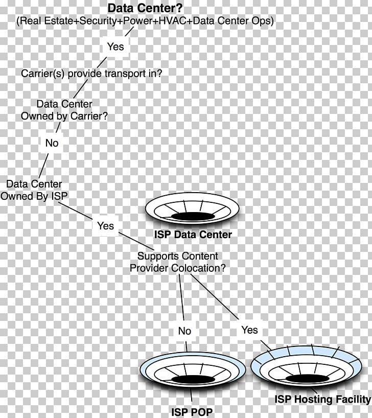 Internet Service Provider Data Center Peering Colocation Centre PNG, Clipart, Angle, Area, Circle, Colocation Centre, Data Free PNG Download