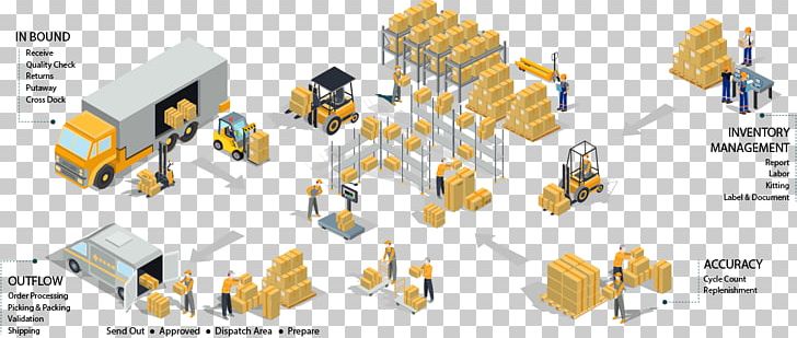 Outsourcing Label Cross-docking FedEx Warehouse PNG, Clipart, 4 Pl, Angle, Bonded Warehouse, Brand, Business Free PNG Download