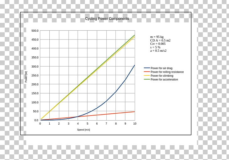 Paper Line Angle Diagram PNG, Clipart, Angle, Area, Art, Circle, Cyclin Free PNG Download