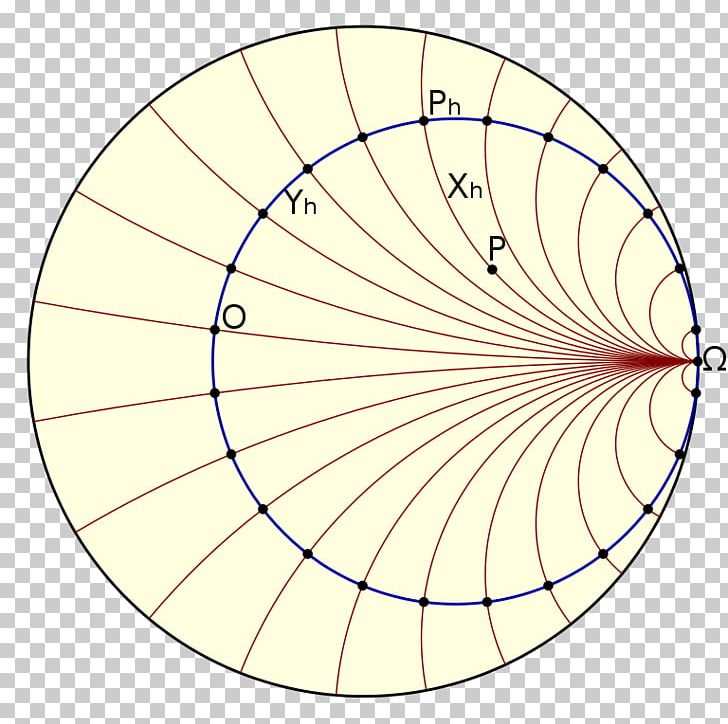 Circle Angle Hyperbolic Geometry Euclidean Geometry PNG, Clipart, Angle, Area, Circle, Curve, Disk Free PNG Download