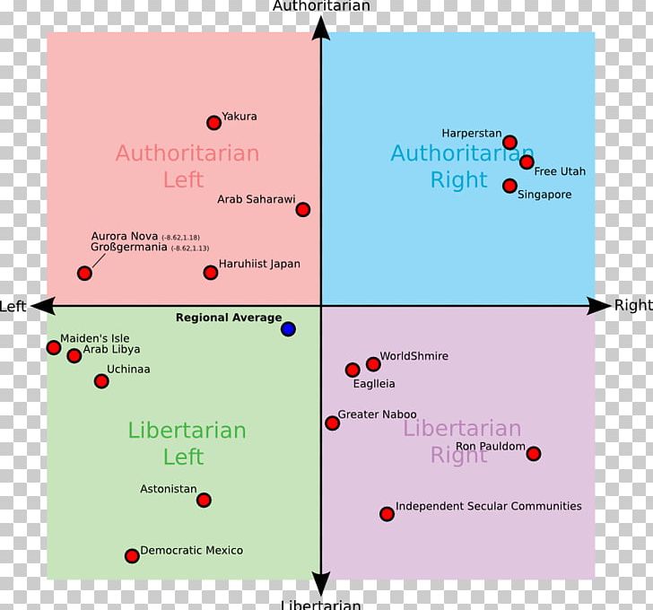 Political Compass Political Party Politics Political Spectrum Libertarianism PNG, Clipart, Angle, Area, Brand, Communism, Compass Free PNG Download