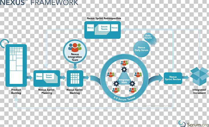 Scrum Scaled Agile Framework Software Framework Agile Software Development PNG, Clipart, Area, Computer Software, Logo, Material, Media Free PNG Download