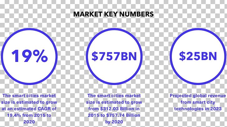 E-agriculture Precision Agriculture Market Vertical Farming PNG, Clipart, Agricultural Marketing, Agricultural Robot, Agriculture, Angle, Area Free PNG Download