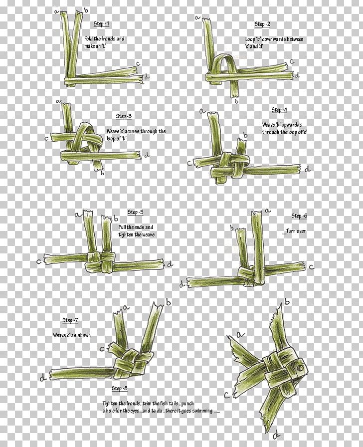 Frond Arecaceae Palm Branch Leaf Weaving PNG, Clipart, Aircraft, Airplane, Angle, Arecaceae, Basket Free PNG Download