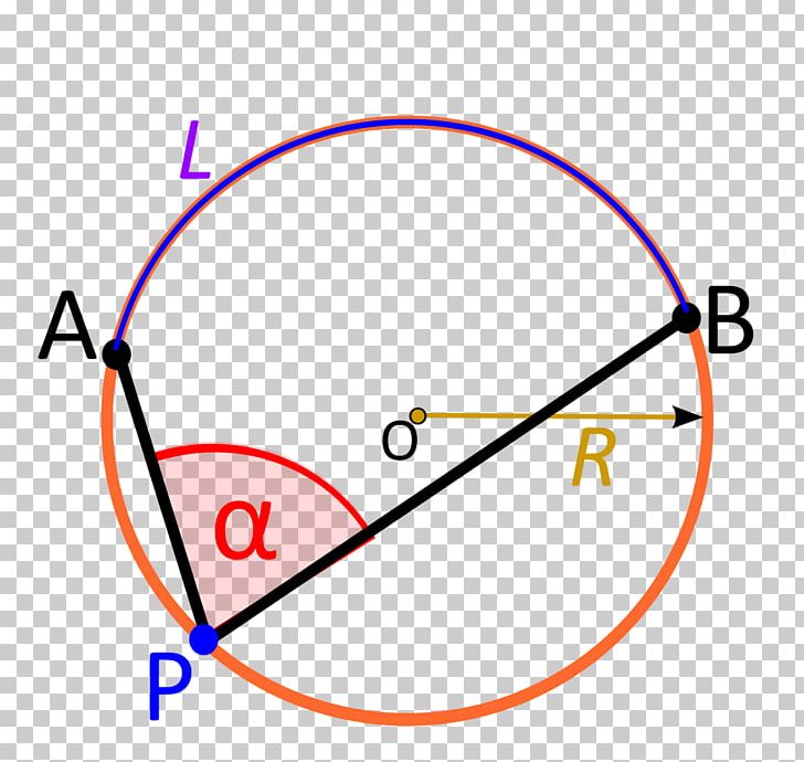 Central Angle Inscribed Angle Arc Circle PNG, Clipart, Angle, Arc, Area, Central Angle, Circle Free PNG Download