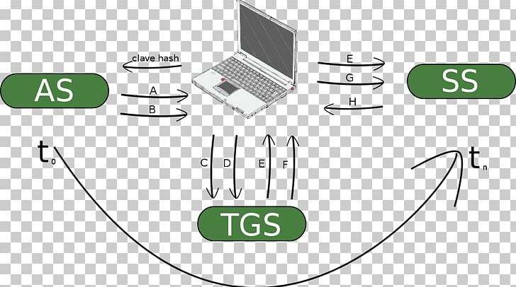 Lightweight Directory Access Protocol Communication Protocol Logo PNG, Clipart, Angle, Area, Brand, Communication, Communication Protocol Free PNG Download