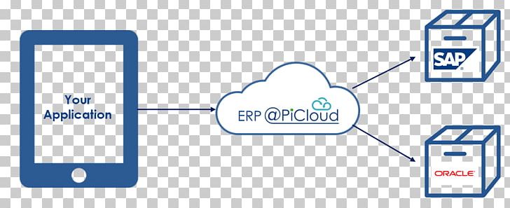 Oracle Enterprise Resource Planning Cloud Cloud Computing Oracle Corporation Oracle Database PNG, Clipart, Angle, Blue, Business Productivity Software, Cloud Computing, Computer Software Free PNG Download