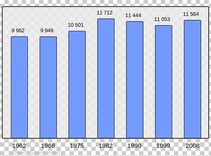 Le Havre Population Demography Bar Chart Le Canada PNG, Clipart, Angle, Area, Bar Chart, Blue, Brand Free PNG Download