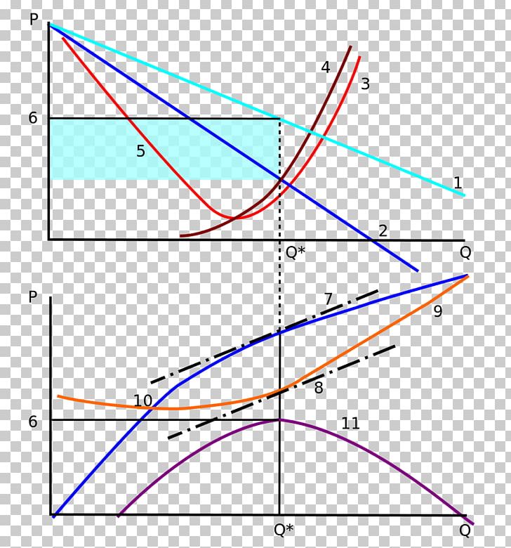 Line Triangle Point Diagram PNG, Clipart, Angle, Area, Art, Circle, Diagram Free PNG Download