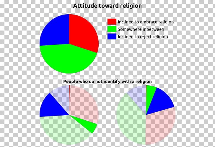 Religion In Canada Religion In Canada Christianity Atheism PNG, Clipart, Angle, Area, Atheism, Belief, Brand Free PNG Download