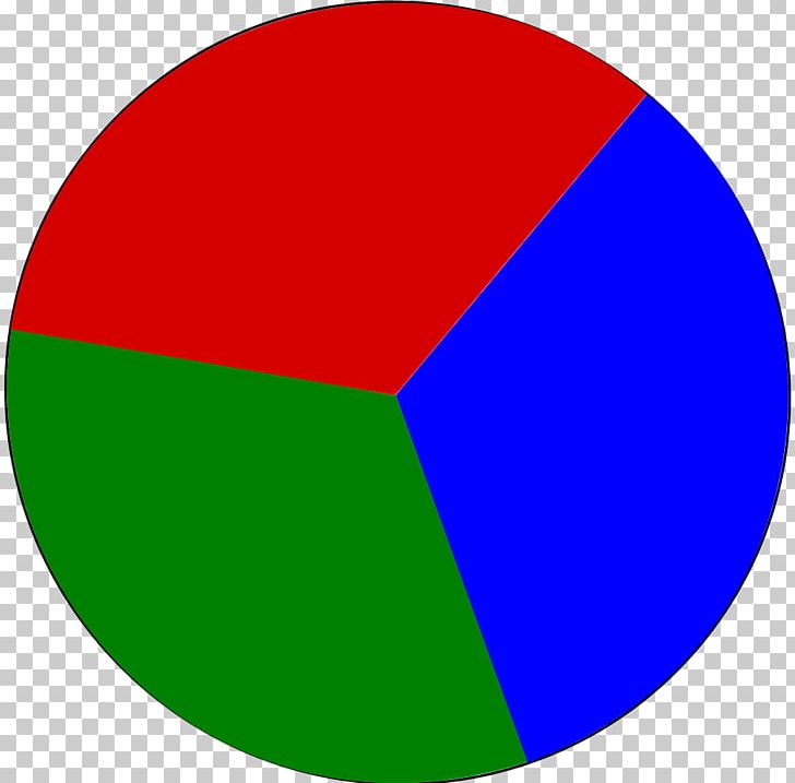 Torte Circle Pie Chart Line PNG, Clipart, Algebra, Angle, Area, Ball, Cake Free PNG Download