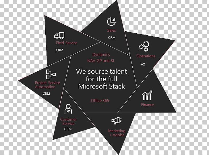 Brand Triangle PNG, Clipart, Angle, Brand, Cognitive, Diagram, Label Free PNG Download