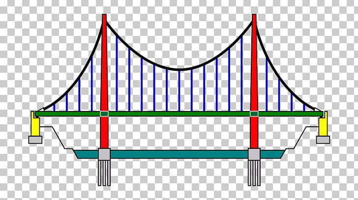 Suspension Bridge Drawing PNG, Clipart, Angle, Arch, Arch Bridge, Area, Bridge Free PNG Download