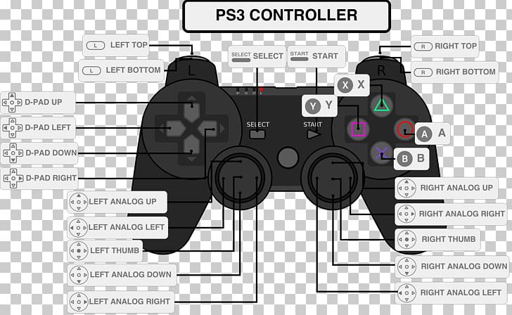 how to use xbox 360 controller on ps3