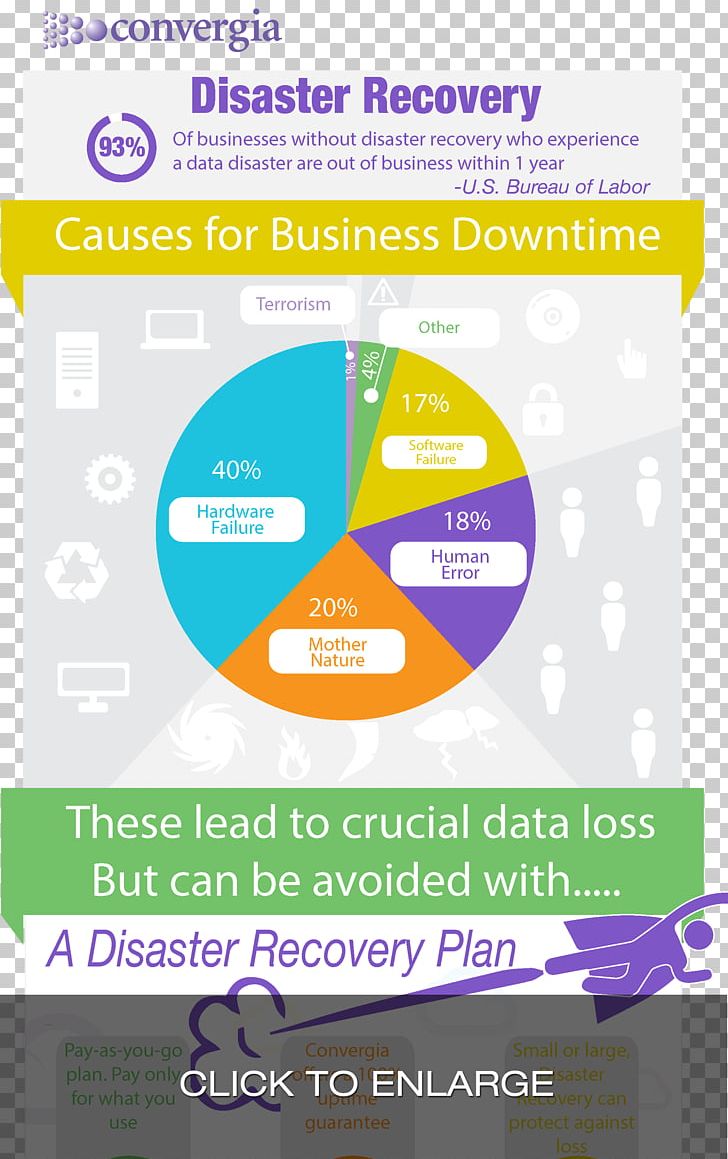Disaster Recovery Plan Recovery Point Objective Recovery Time Objective Infographic PNG, Clipart, Brand, Business, Business Infographic, Cloud Computing, Data Recovery Free PNG Download