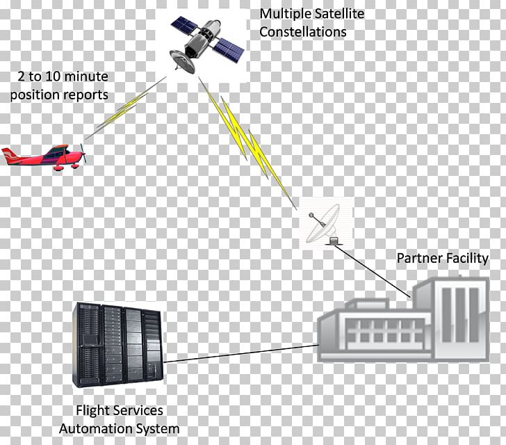 Electronics Line System Engineering PNG, Clipart, Angle, Computer Network, Diagram, Dish Tv, Electronic Engineering Free PNG Download