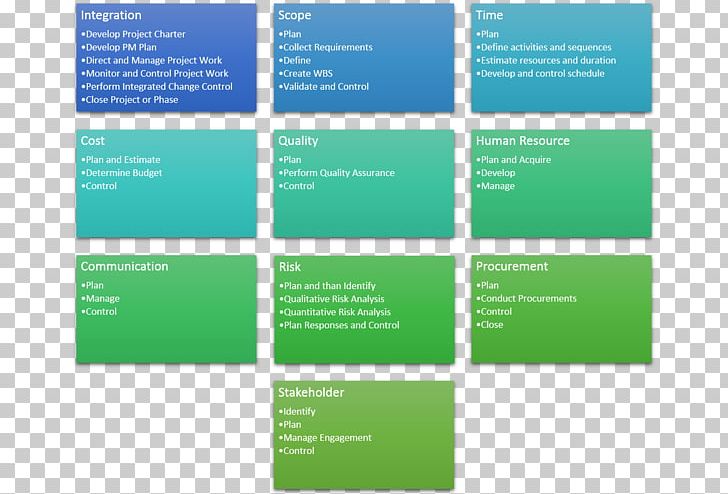 Project Management Asperger Syndrome SharePoint Information PNG, Clipart, Asperger Syndrome, Autism, Autistic Spectrum Disorders, Brand, Business Free PNG Download