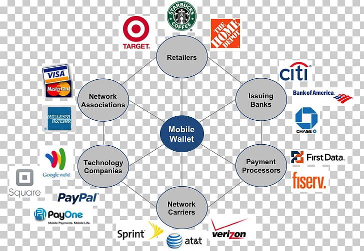Mobile Payment Digital Wallet Credit Card Apple Wallet PNG, Clipart, Apple Pay, Apple Wallet, Area, Brand, Cash Free PNG Download