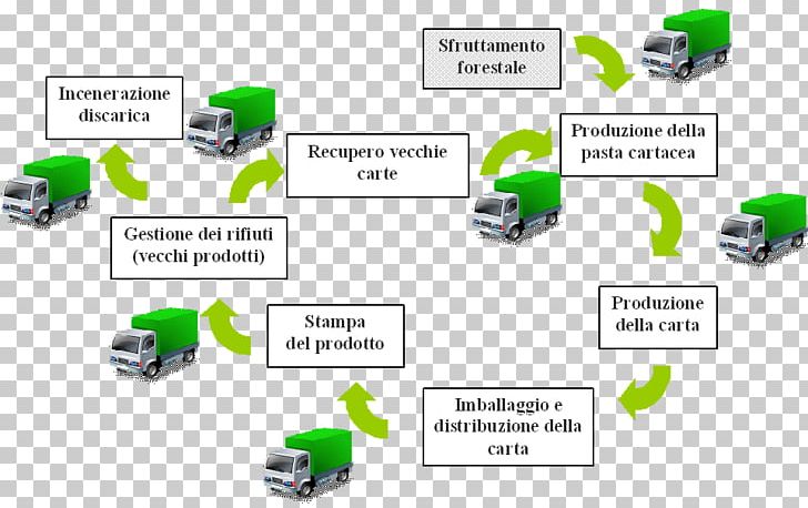 Paper Recycling Life-cycle Assessment Paper Recycling PNG, Clipart, Angle, Area, Biological Life Cycle, Brand, Chemical Oxygen Demand Free PNG Download