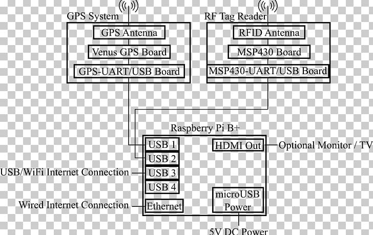 Document Line Angle Brand PNG, Clipart, Angle, Area, Art, Base Station, Brand Free PNG Download