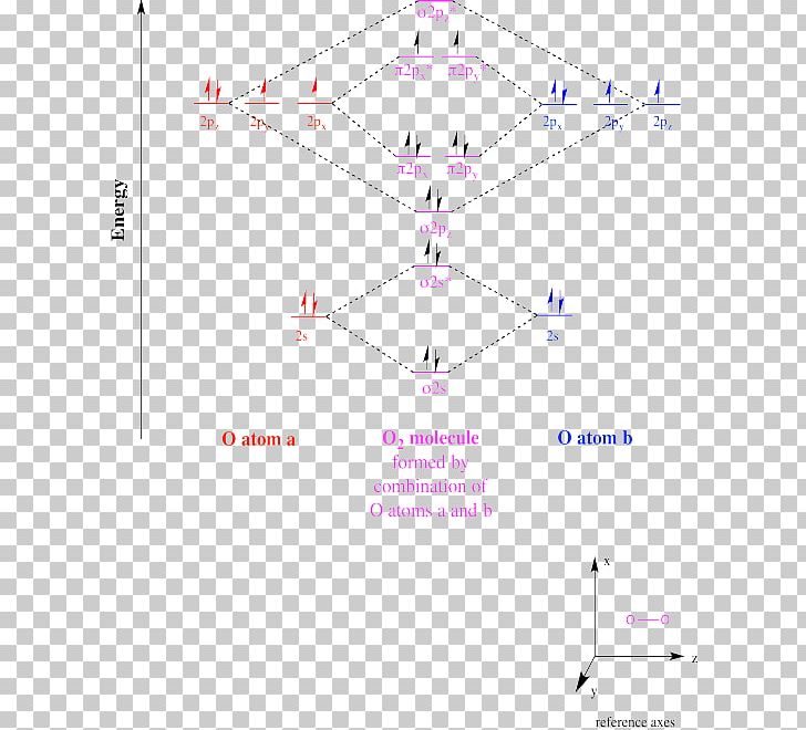 Radical Chemistry Reactivity Molecular Orbital Diagram PNG, Clipart,  Free PNG Download