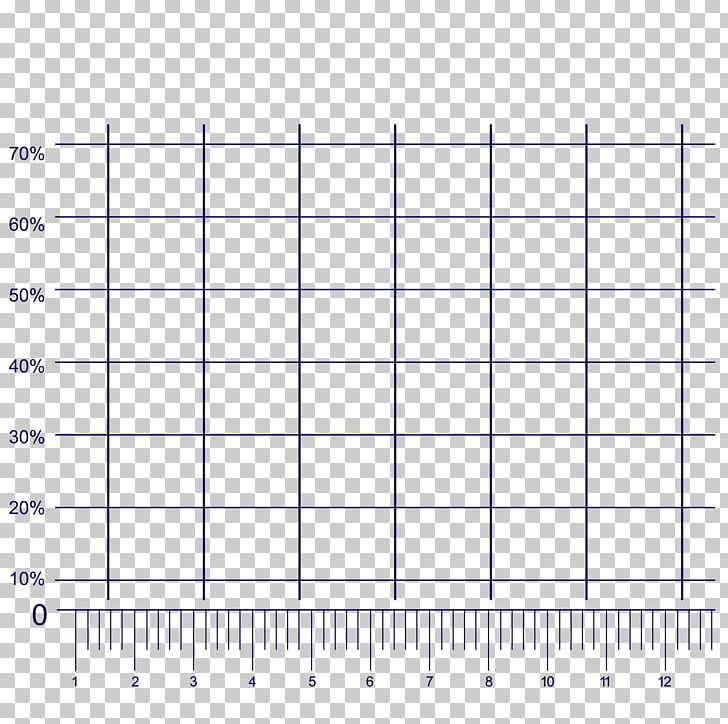 Chart Statistics PNG, Clipart, Adobe Illustrator, Angle, Are, Encapsulated Postscript, Form Free PNG Download