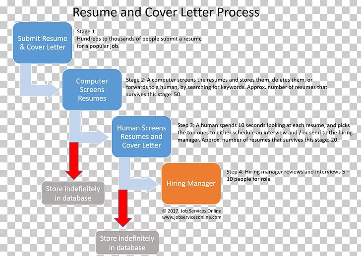 DMAIC Management Organization Six Sigma Process PNG, Clipart, Architectural Engineering, Area, Brand, Building, Diagram Free PNG Download