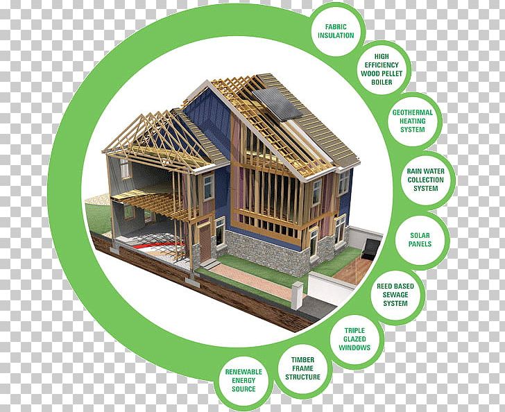 Carbon Footprint House Ecological Footprint Green Home Building PNG, Clipart, Architectural Engineering, Building, Carbon, Ecological Footprint, Efficient Energy Use Free PNG Download
