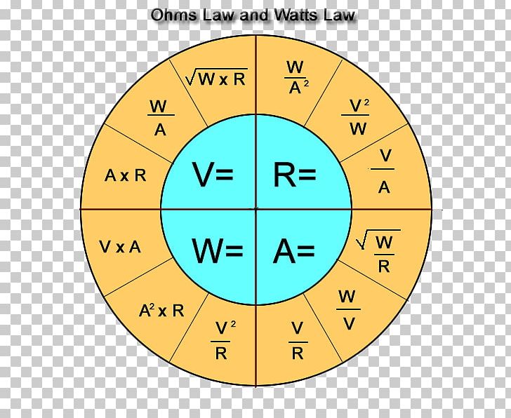 Ohm's Law Electricity Electric Potential Difference Electrical Resistance And Conductance PNG, Clipart,  Free PNG Download