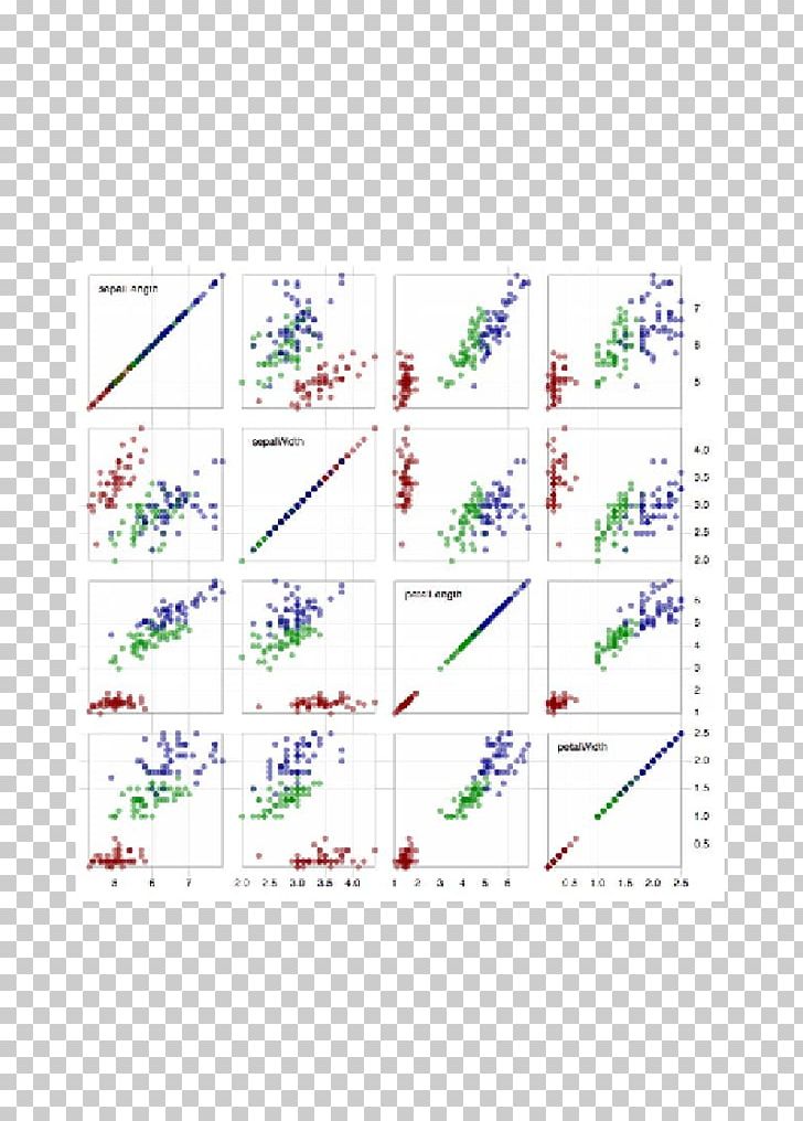 Scatter Plot Iris Flower Data Set Naive Bayes Classifier Data Visualization PNG, Clipart,  Free PNG Download