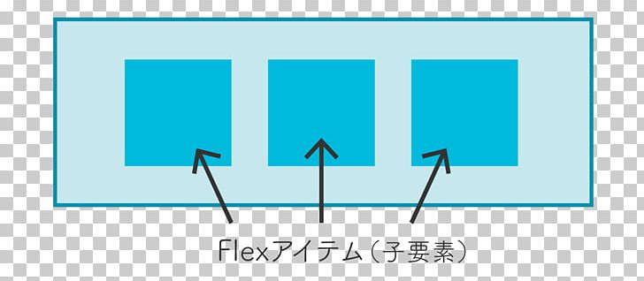 CSS Flex-box Layout Page Layout Cascading Style Sheets Web Browser World Wide Web PNG, Clipart, Angle, Area, Azure, Blue, Brand Free PNG Download