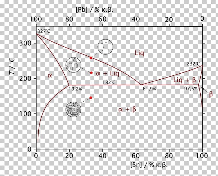 Phase Diagram Lead Eutectic System PNG, Clipart, Alloy, Angle, Area, Bismuth, Circle Free PNG Download