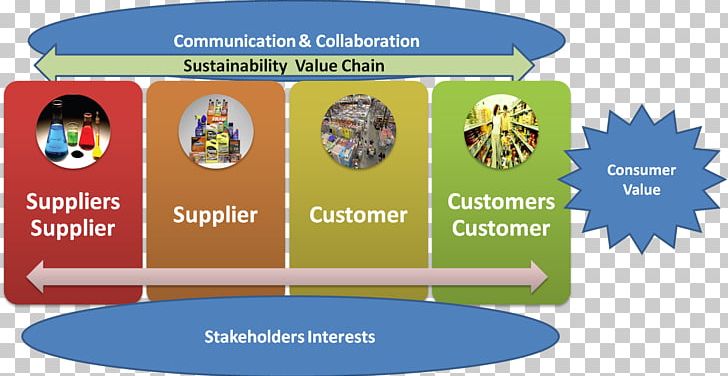 Third-party Logistics Value Chain Supply Chain Sustainability PNG, Clipart, Actividad, Business, Collaboration, Company, Competitive Advantage Free PNG Download